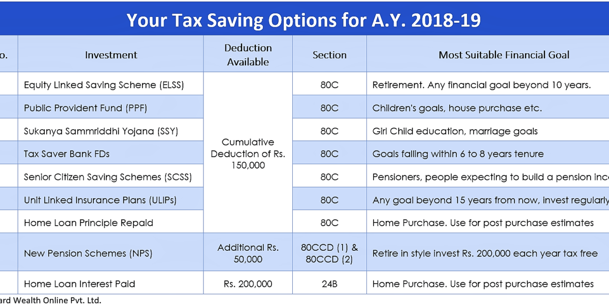 Tax Saving Options for A.Y. 2022-23