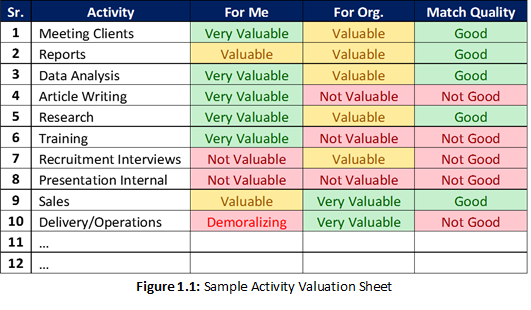 Modern Retirement Planning