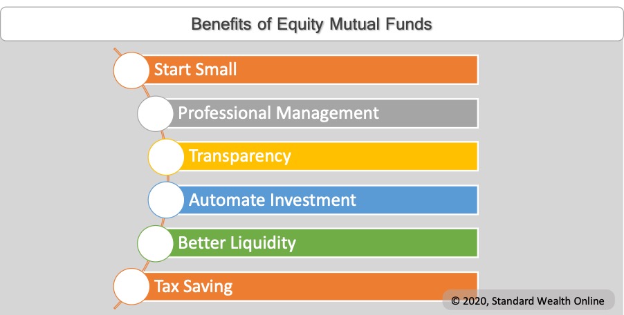 Benefits of Investing in Equity Mutual Funds